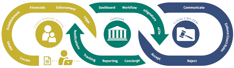 GovLink Capabilities Graphic